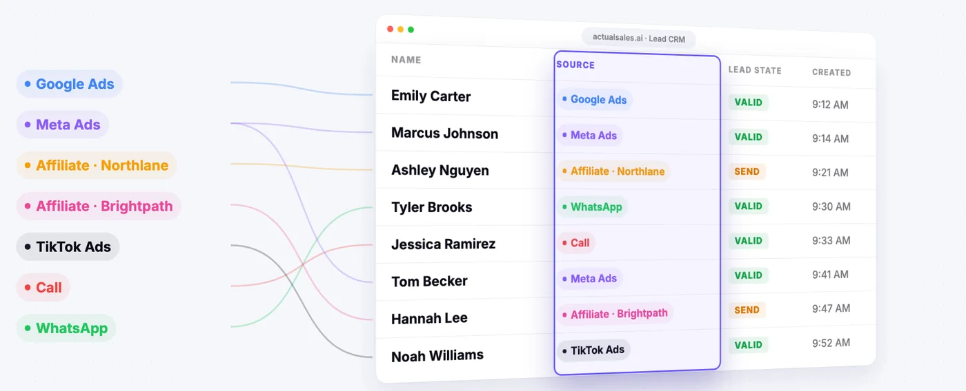 All your leads in one list